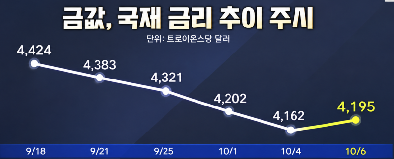 2026년 10월 ６일 미국 뉴욕증시 마감시황｜금리 안정 속 신고가…AI·전력·원전 관련주 강세