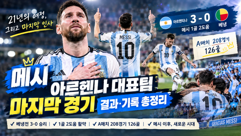 메시 아르헨티나 대표팀 은퇴 경기,A매치 208경기 126골