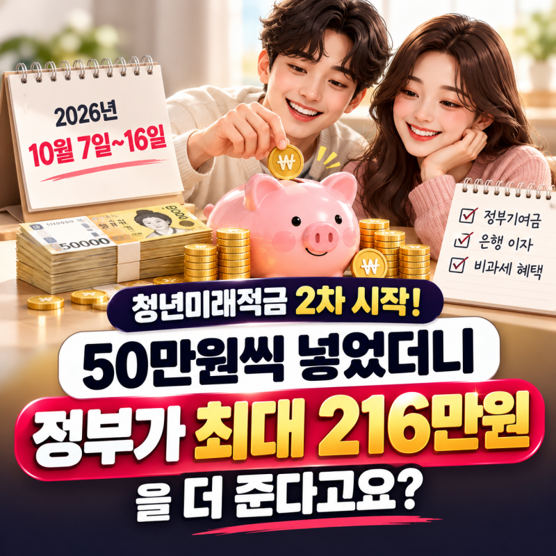 청년미래적금 2차 시작, 50만원씩 넣었더니 정부가 최대 216만원을 더 준다고?