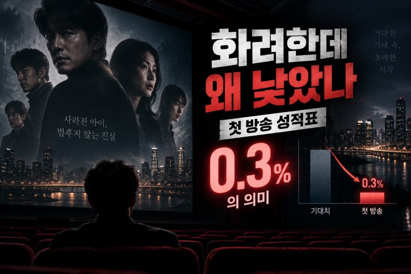 키드냅 게임, 0.3% 초라한 출발…왜 시청률 아쉬웠나