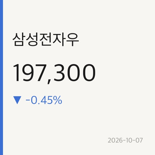 삼성전자우 주가 197,300원, 203,000원 돌파할까 "20만원 아래로 다시 밀리면 기회일까" 삼성전자....