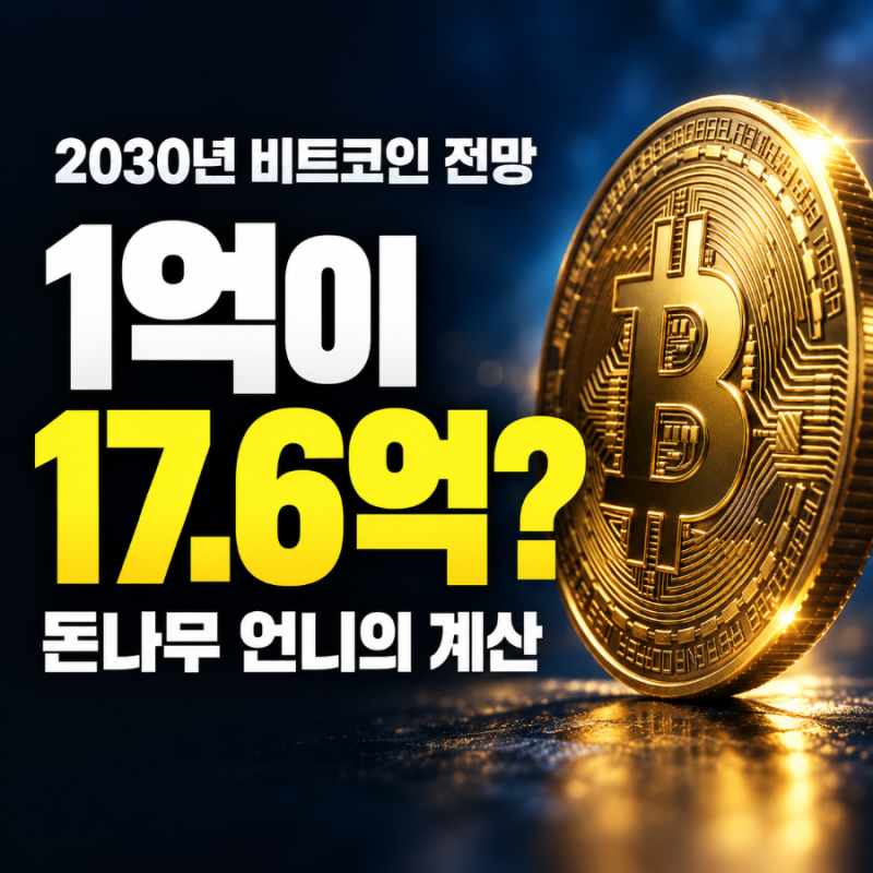 “1억이 17.6억 된다고?” 비트코인, 돈나무 언니의 2030년 전망