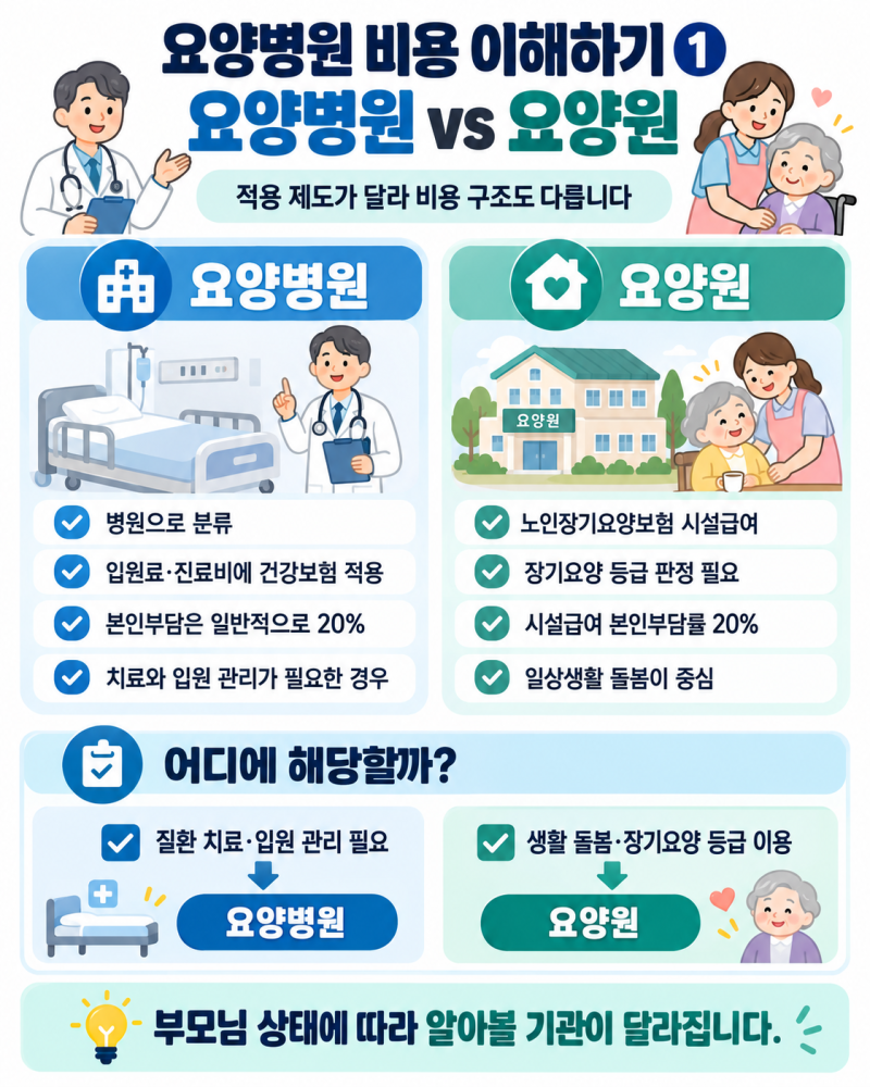 요양병원 비용 줄이는 법, 본인부담상한제로 돌려받을 수 있는 것과 없는 것