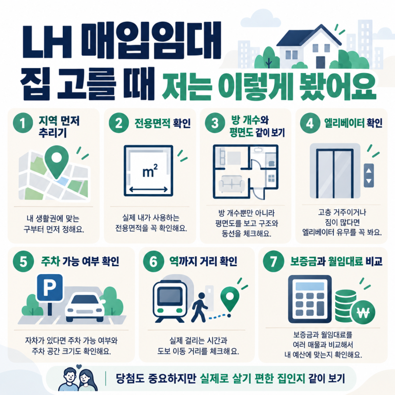 LH 신혼·신생아 매입임대 집 고르는 법｜공급목록 평수·방수·주차·엘리베이터 보는 법