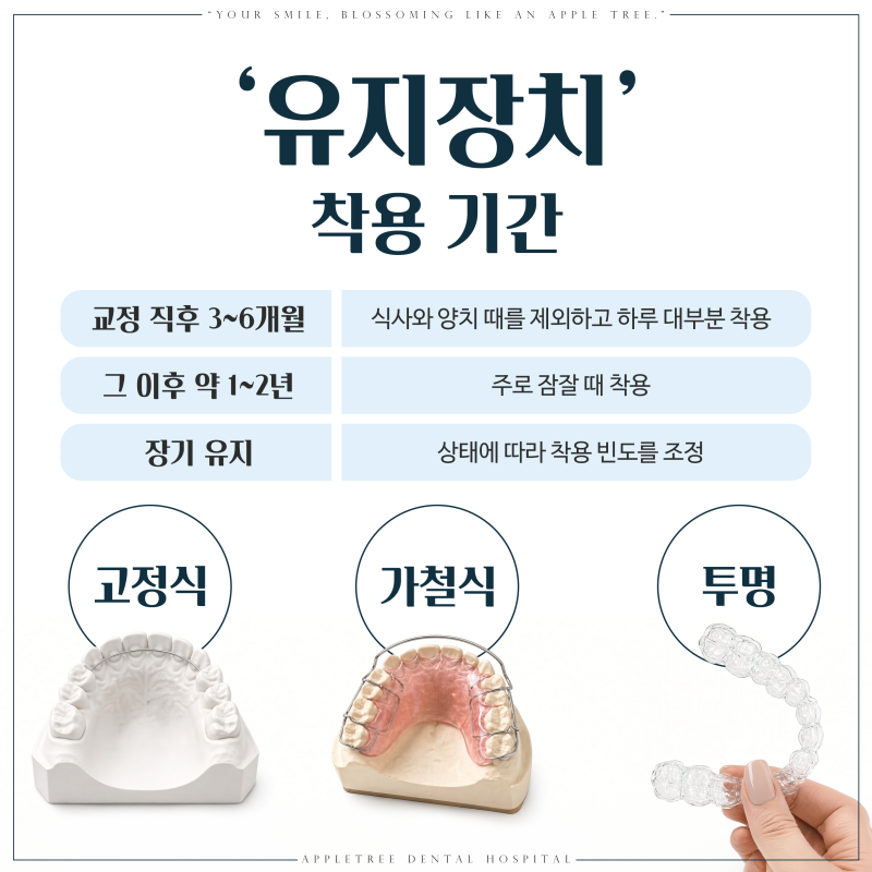 부천치아교정 마친 뒤, 유지장치는 왜 필요할까