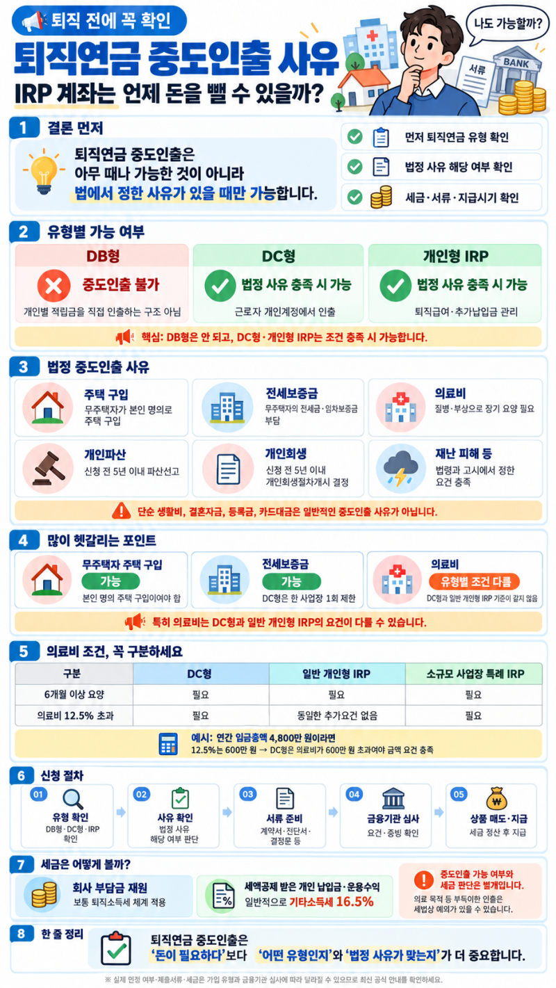 퇴직연금 중도인출 사유, IRP 계좌는 언제 돈을 뺄 수 있을까?