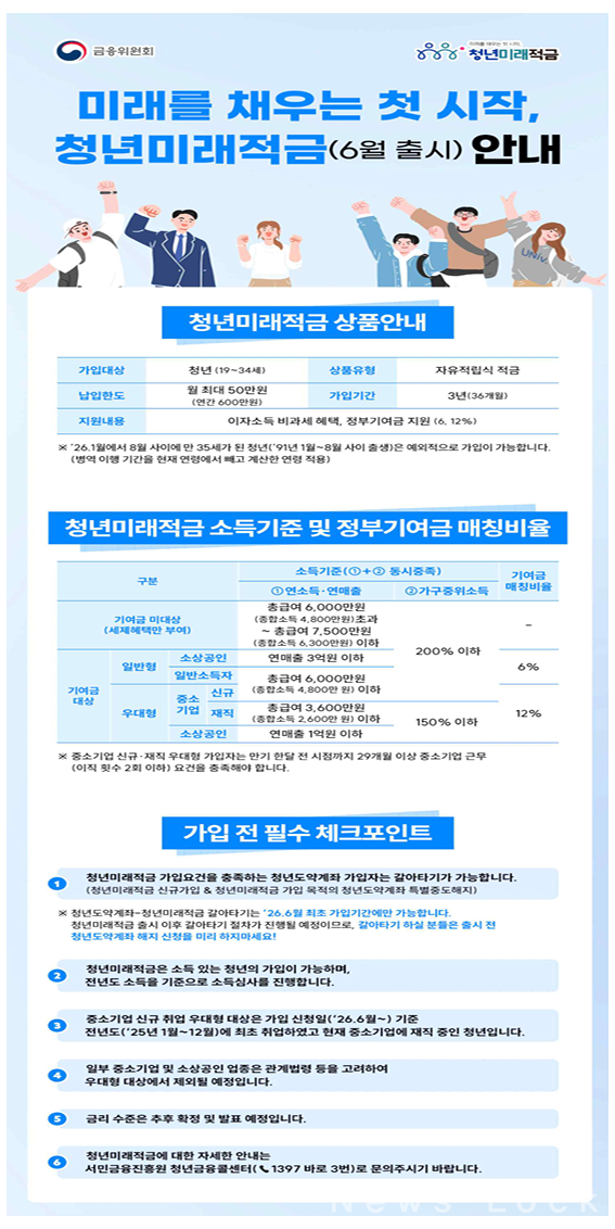 청년미래적금 납입 전략, 월 50만원 넣는 날짜 하나로 수익 차이 난다