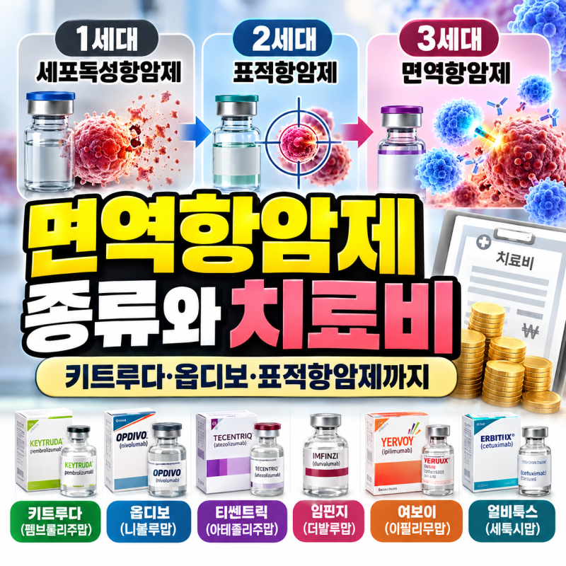 면역항암제 종류와 치료비 총정리｜1세대·2세대·3세대 항암치료 차이와 비급여 비용까지
