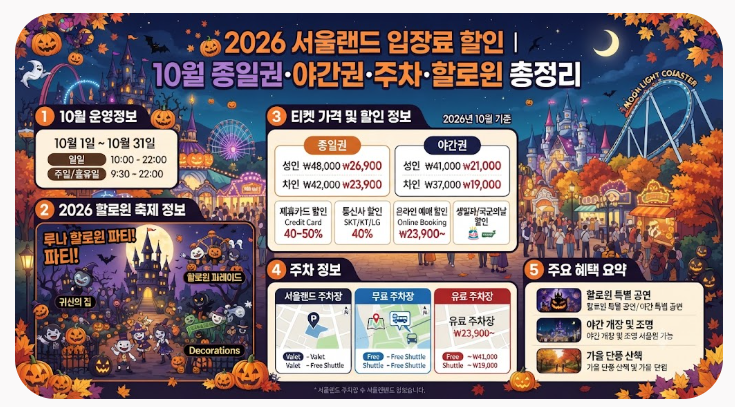 2026 서울랜드 입장료 할인｜10월 종일권·야간권·주차·할로윈 총정리