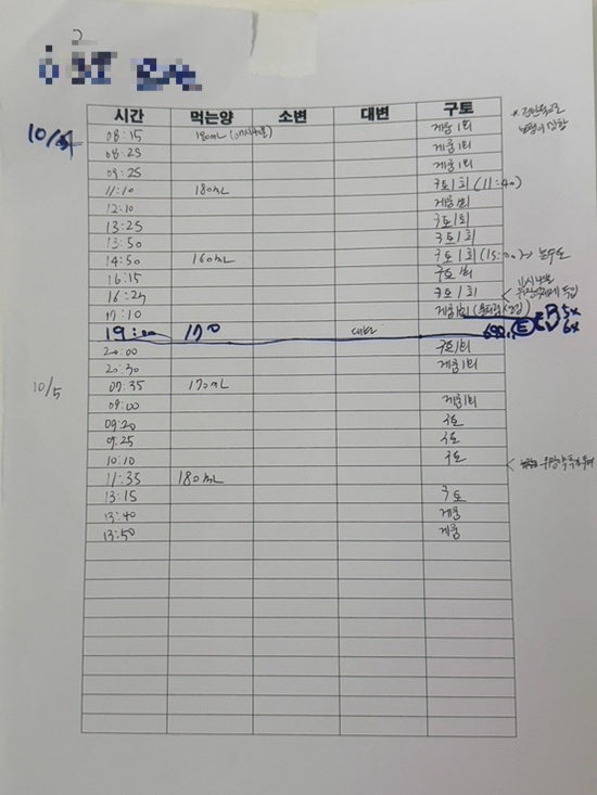 아기 설사 언제 병원가야할까? 유아장염, 아기장염증상 / 목포미즈아이 로타 장염 입원후기