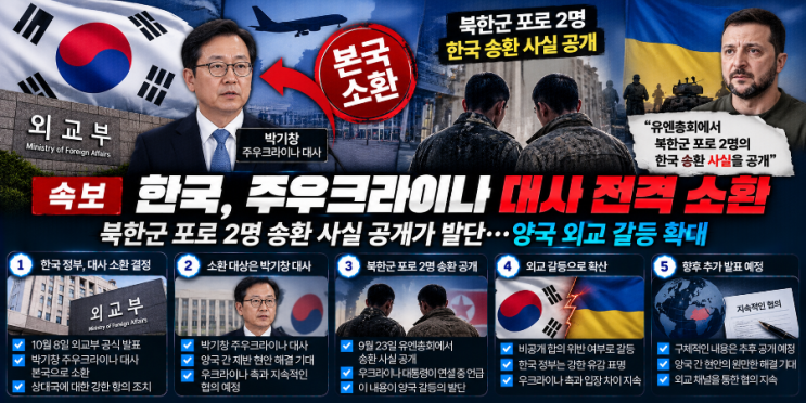 한국, 주<b>우크라이나 대사</b> 전격 <b>소환</b>…북한군 포로 문제로 외교 갈등....