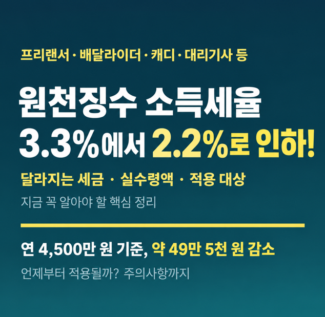 2026 프리랜서 원천징수 3.3%에서 2.2%로 인하? 적용 대상·시행일·실수령액 총정리