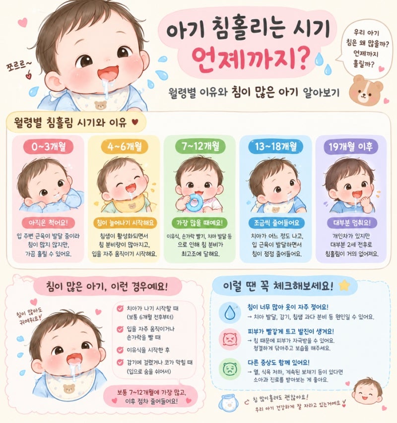 아기 침흘리는 시기 언제까지? 월령별 이유와 침이 많은 아기 알아보기