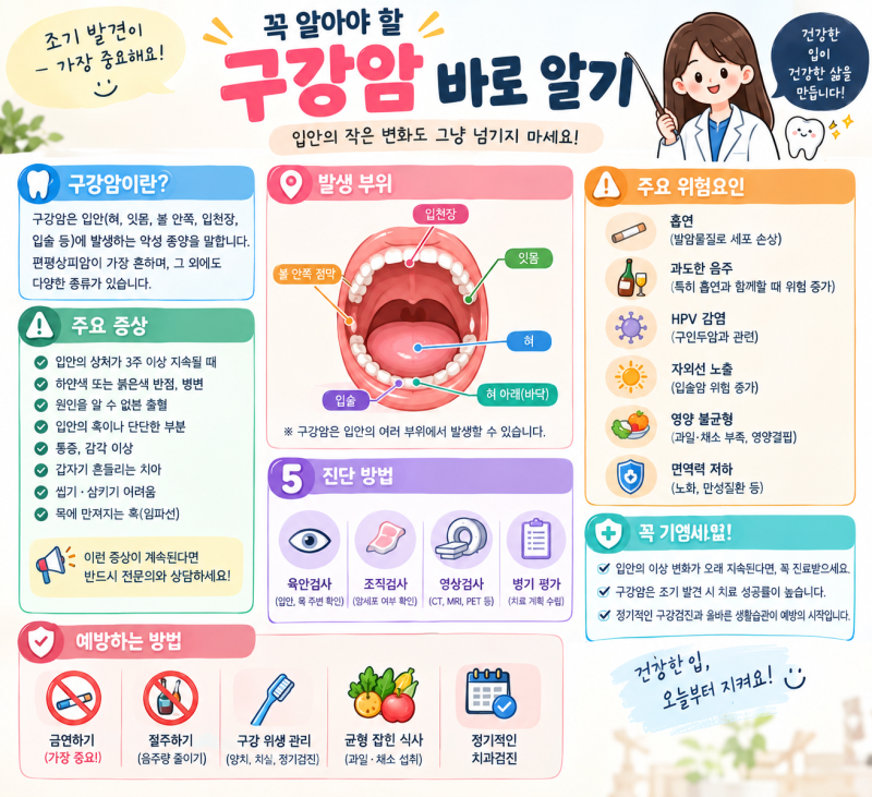 구강암이란?초기 증상부터 원인·진단·치료·예방법까지 알아보세요
