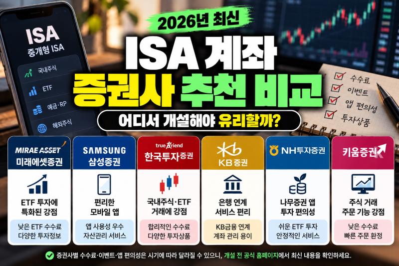 ISA 계좌 추천 증권사 비교 2026, 어디서 개설해야 유리할까?