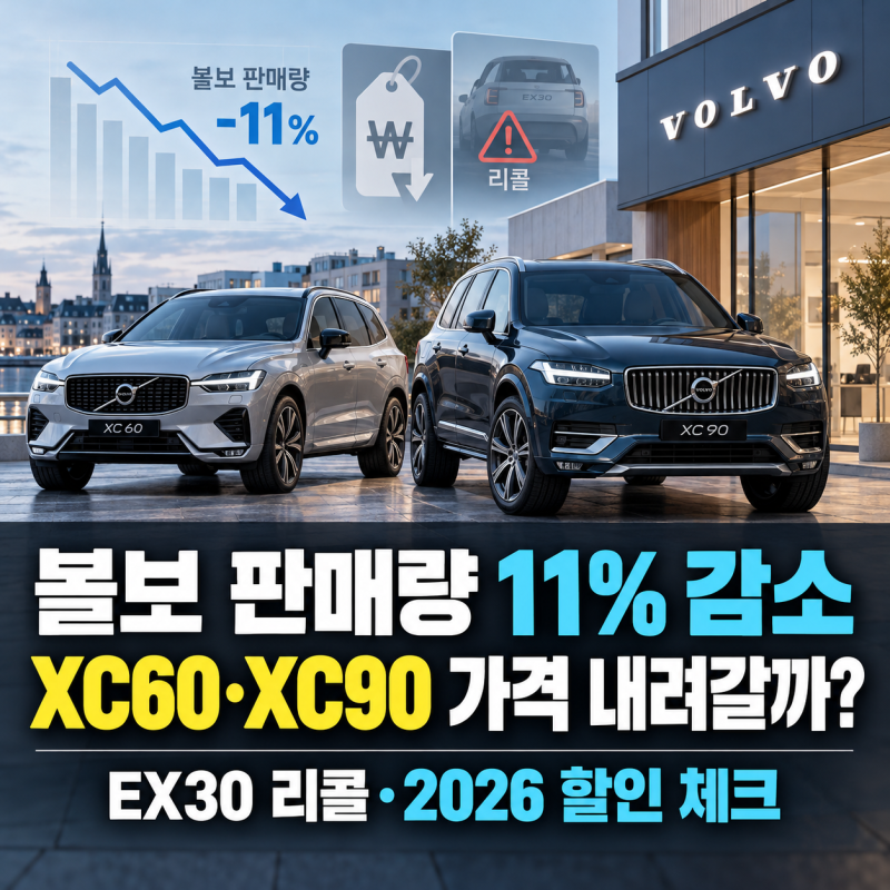 볼보 판매량 11% 감소, XC60·XC90 가격 내려갈까?｜EX30 배터리 리콜·2026 할인·구매 전 확인사항