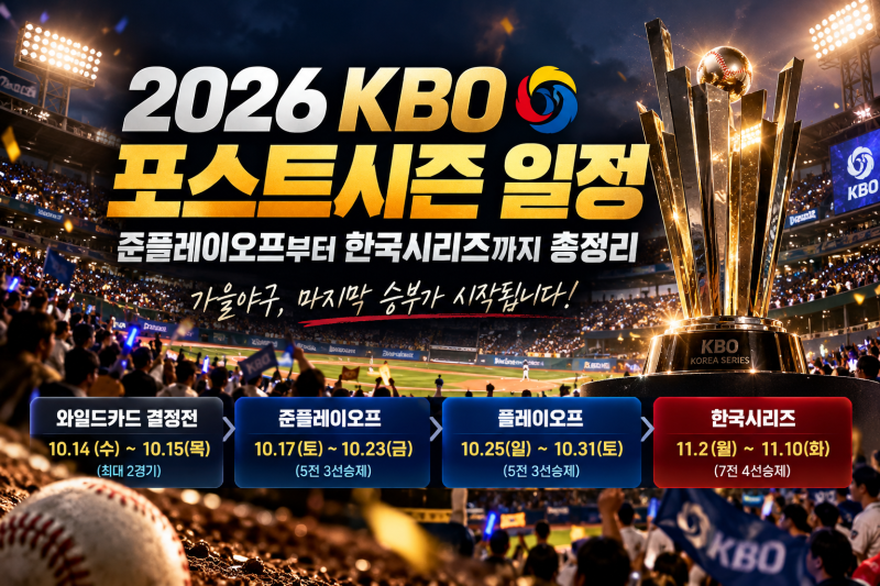 2026 KBO 포스트시즌 일정, 준플레이오프부터 한국시리즈까지 총정리