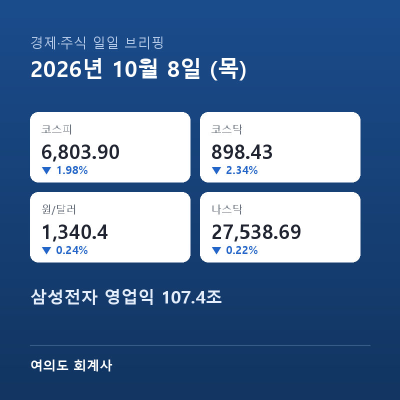 삼성전자 3분기 영업익 107.4조, 국내 첫 100조 돌파 | 10.8. 경제·주식 브리핑