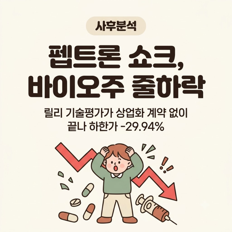 펩트론 쇼크에 바이오주 줄하락…기술이전 종목 투자 전 확인할 점