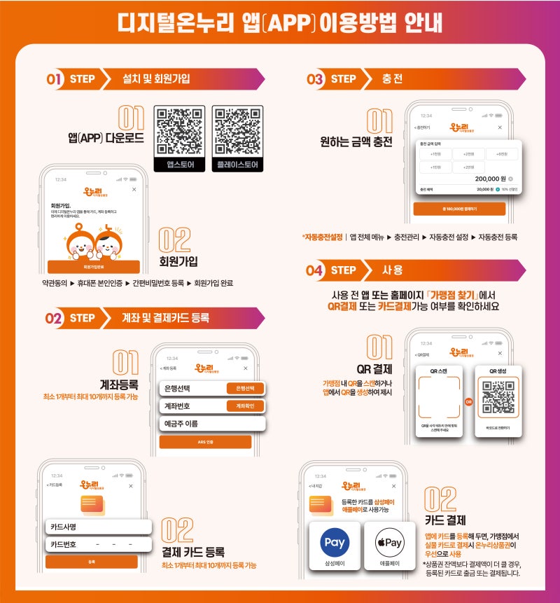 온누리상품권 10% 할인, 이렇게 달라집니다 (+ 지류형 할인한도 축소 안내),사용방법, 사용처, ....