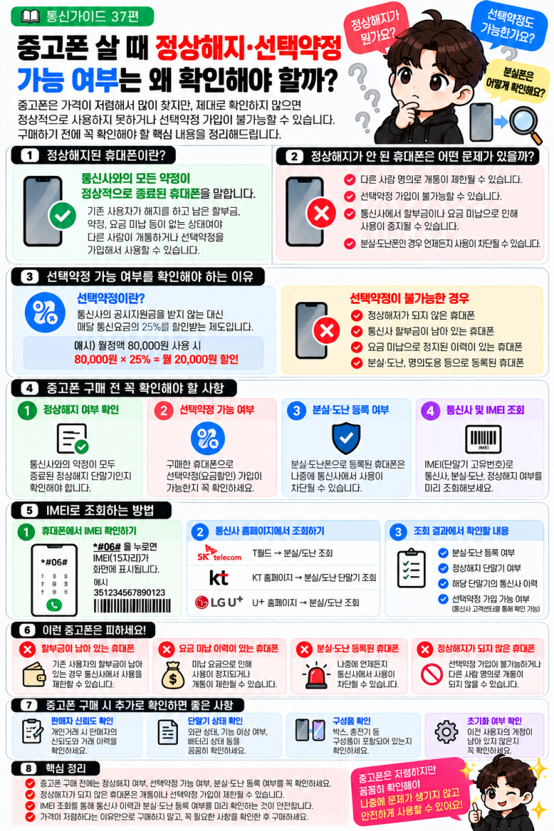 중고폰 살 때 정상해지·선택약정 가능 여부는 왜 확인해야 할까?