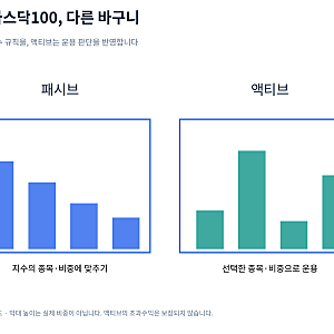 TIME 미국나스닥100액티브, 일반 나스닥 ETF보다 나을까? 구성종목·수익률·보수 비교