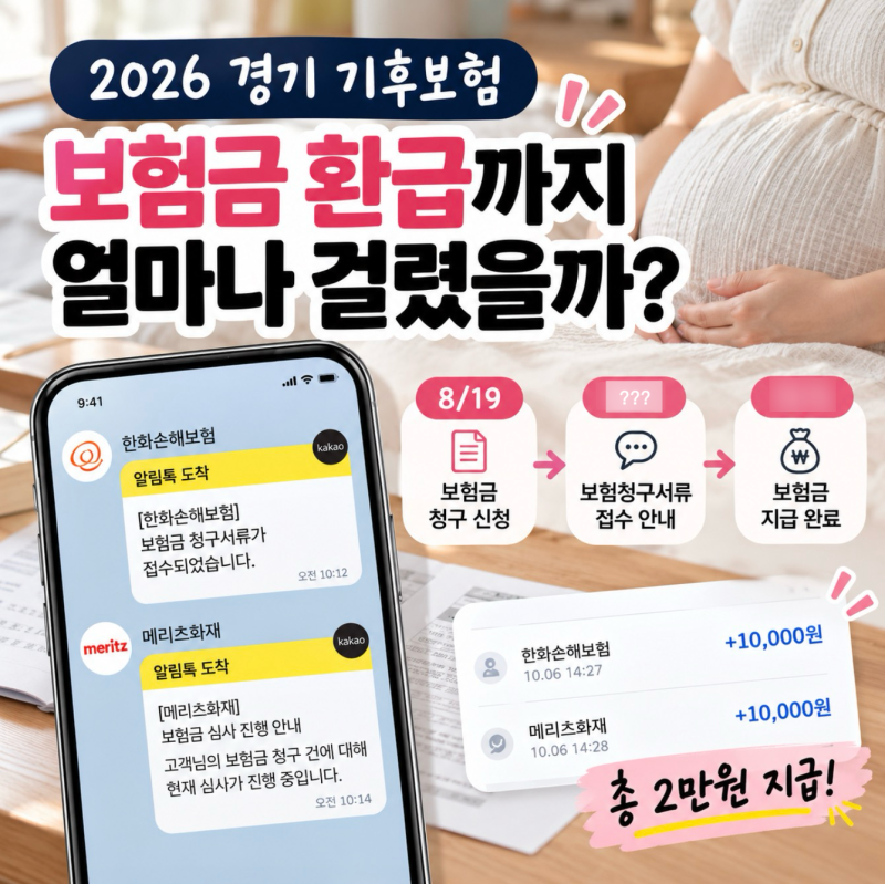 22026 경기 기후보험 보험금 환급까지 얼마나 걸렸을까?