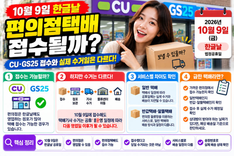 10월 9일 편의점택배 접수될까? CU·GS25 접수와 실제 수거일은 다르다