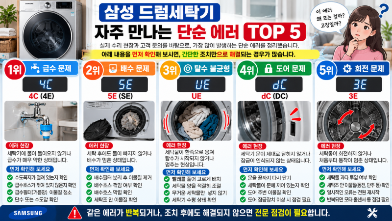 삼성 드럼세탁기 에러코드 TOP5｜4C·5E·UE·dC·3E 뜨면 고장일까? 먼저 확인하세요