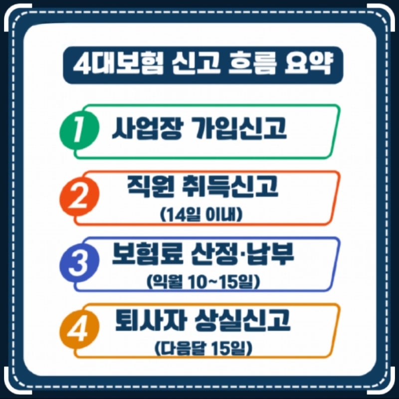 [4대보험 공제 및 퇴직정산] 핵심 완벽정리❗️