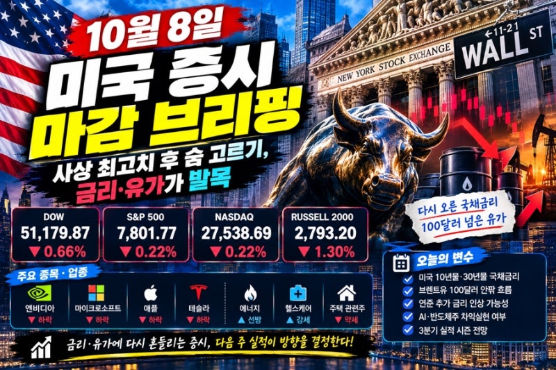10월 8일 미국 증시 마감 브리핑｜사상 최고치 후 숨 고르기, 금리유가가 발목
