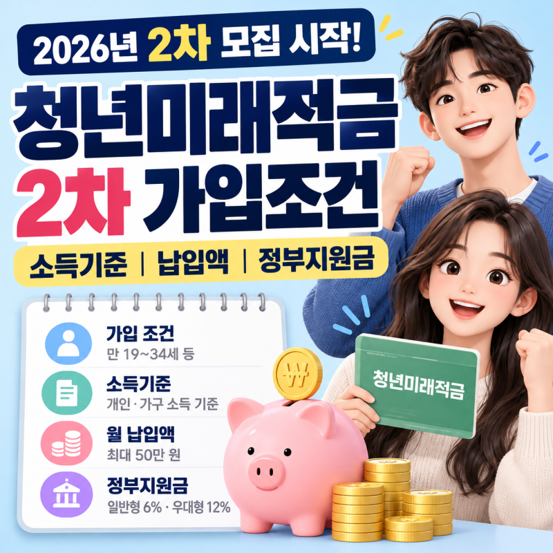 청년미래적금 2차 가입 조건, 소득기준부터 납입액·정부지원금까지