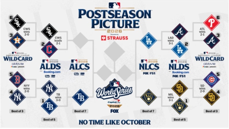 "103승 1위인데 작년엔 4전 전패?" 다저스 밀워키 NLCS 일정 한국시간 12일 1차전 & 중계 (다저스 ....