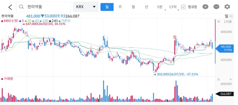 한미약품 주가 -9.8%, 에페 허가 다음 날 급락 이유