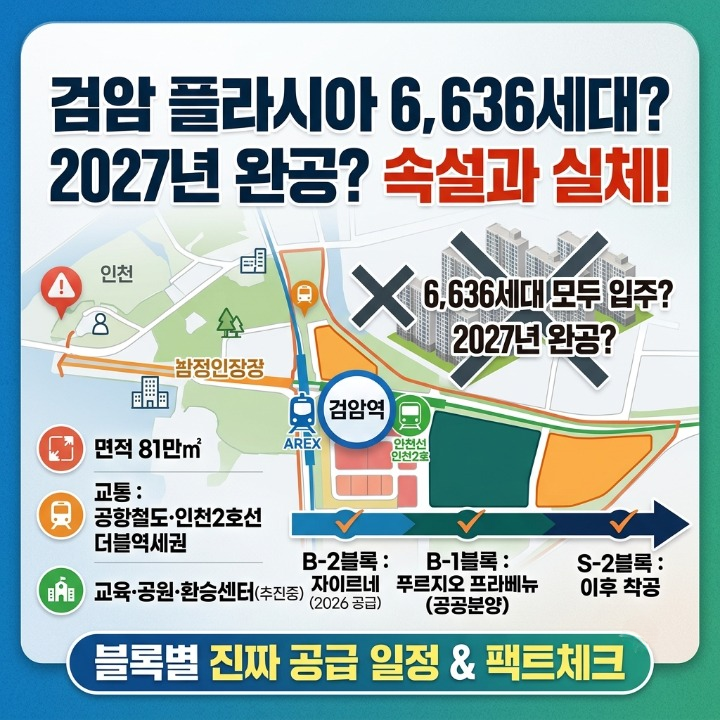 검암역세권 81만㎡ 개발, 6,636세대 들어온다…2026년 분양 본격화