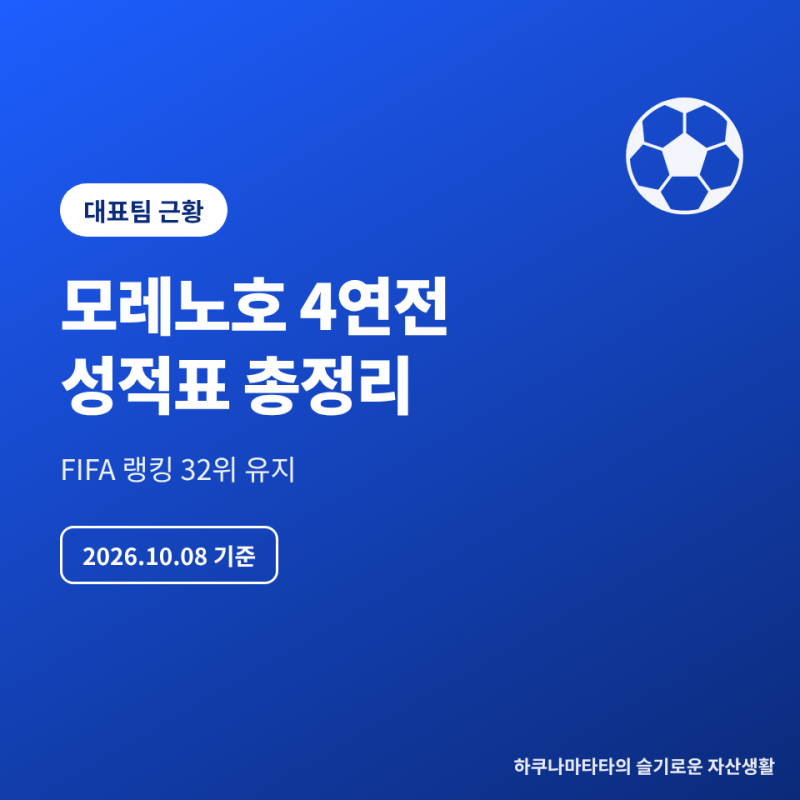 한국 축구대표팀 근황 총정리: 모레노호 4연전 2승1무1패, FIFA 랭킹 32위 그대로인 이유