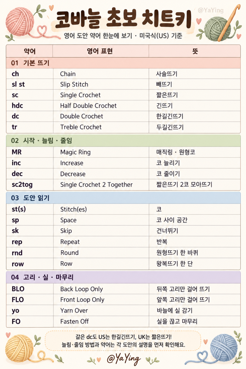 코바늘 초보 뜨개 용어 정리 ch, sc, dc, MR 뜻부터 영어 도안 읽는 법까지!