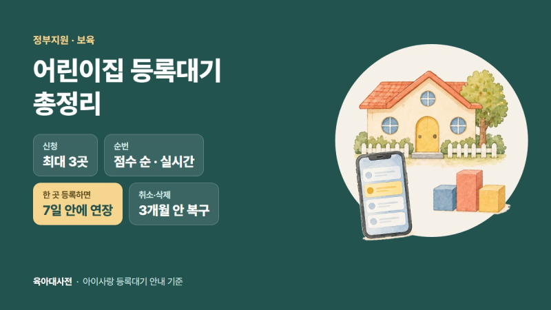 어린이집 등록대기 총정리: 몇 곳까지 신청하나, 우선순위 점수, 순번이 밀리는 이유, 7일 연....