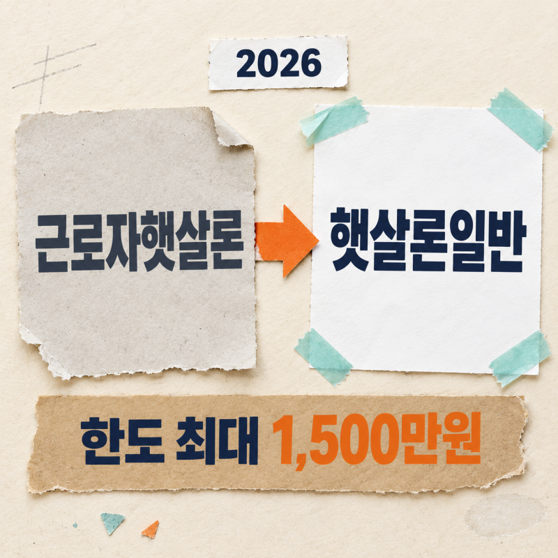 근로자햇살론 재대출 최대 1,500만원, 근로자햇살론 한도 찾다 헤맸다면