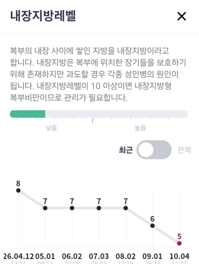 다이어트에 성공했습니다