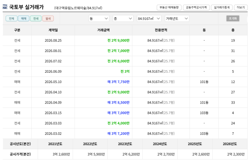 대구 북구 대구역유림노르웨이숲 아파트 경매 3억8500만원 2025타경9941 사진 8