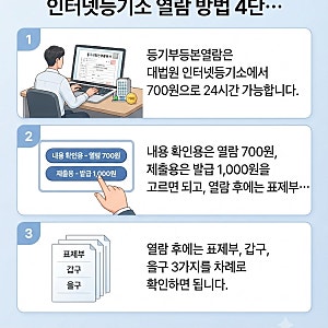 등기부등본열람 700원으로 끝, 인터넷등기소 열람 방법 4단계와 발급 차이