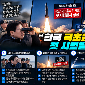 “한국 극초음속 미사일 첫 시험발사 성공”…이재명 대통령, 현무-5까지 직접 시찰한 이유