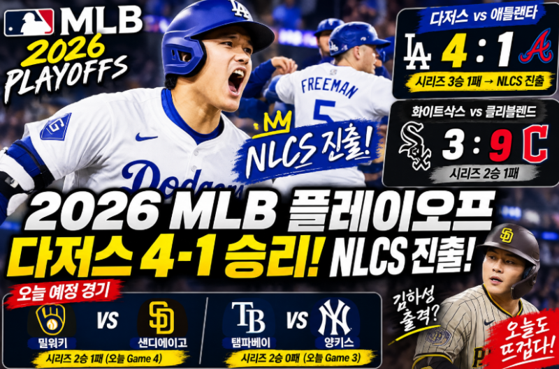 2026 MLB 플레이오프 결과 총정리! 다저스·밀워키 NLCS 진출, 탬파베이는 양키스 스윕
