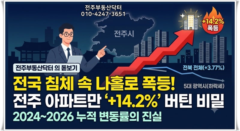 "지방 침체라더니 8억 신고가?" 전주 아파트 하방경직성의 비밀과 감나무골 입주 후 생존법
