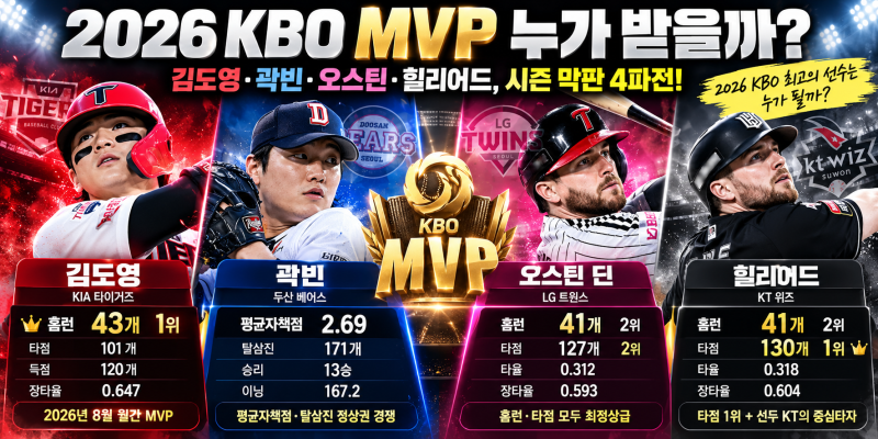 2026 KBO MVP 누가 받을까?｜김도영·곽빈·오스틴·힐리어드 시즌 막판 4파전