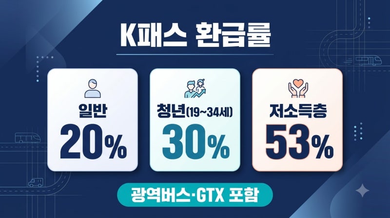 매월 53% 환급받는 K패스 vs 기후동행카드, 내 출퇴근길 정답은?