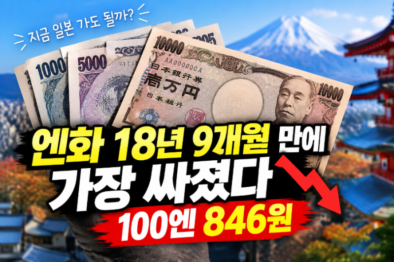 엔화 18년 9개월 만에 가장 싸졌다 100엔 846원, 일본 여행 지금 가도 될까?