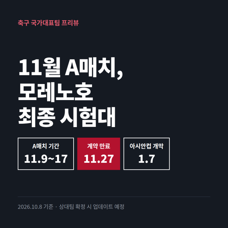 축구대표팀 11월 A매치 프리뷰 | 모레노호 최종 시험대, 관전 포인트 4가지 + 2027 아시안컵 일....