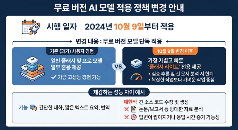 2026년 최신! 제미나이 무료 버전 플래시 라이트만 사용 가능해지는 시기(10월9일부터) 및 유료....